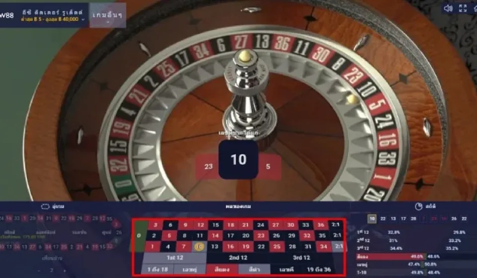 กลยุทธ์การชนะในรูเล็ต